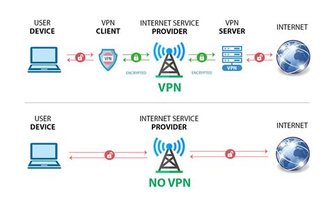 Overcoming Bandwidth Throttling with Magic Gateway VPN